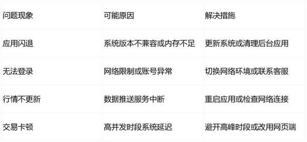 官方直达：易欧交易所软件最新地址，一键下载＋安全验证全攻略